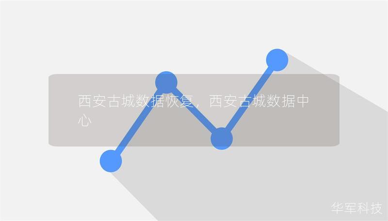 西安古城數據恢復，西安古城數據中心